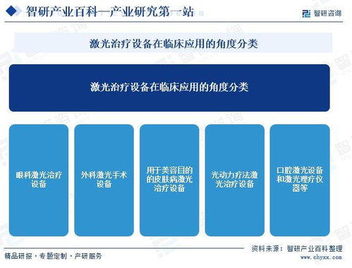中國激光醫療設備行業全景 產業鏈、發展歷程與市場前景展望
