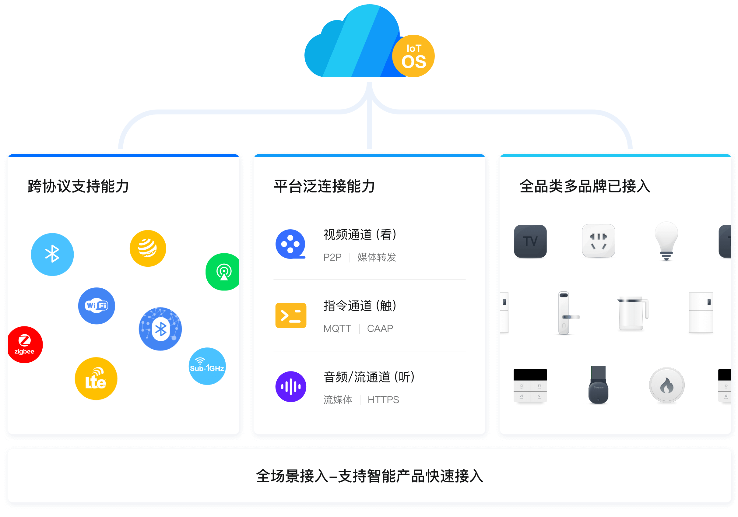 電力線載波技術(shù)啟動(dòng)，PLC-IoT如何拯救物聯(lián)網(wǎng)聯(lián)接困境？