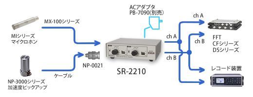 專業解析日本ONOSKKI小野2CH傳感器放大器的選型與應用